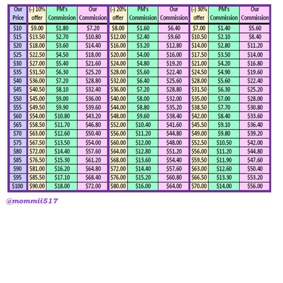Remember to make reasonable offers. - Picture 2 of 2